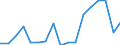 Exports 20146140 Aldehyde-ethers, aldehyde-phenols and aldehydes with other oxygen function                                                                                                                         /in 1000 Euro /Rep.Cnt: Austria