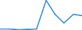 Exports 20146140 Aldehyde-ethers, aldehyde-phenols and aldehydes with other oxygen function                                                                                                                           /in 1000 kg /Rep.Cnt: Estonia