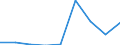 Exports 20146140 Aldehyde-ethers, aldehyde-phenols and aldehydes with other oxygen function                                                                                                                         /in 1000 Euro /Rep.Cnt: Estonia