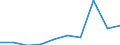 Exports 20146140 Aldehyde-ethers, aldehyde-phenols and aldehydes with other oxygen function                                                                                                                            /in 1000 kg /Rep.Cnt: Poland