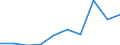 Exports 20146140 Aldehyde-ethers, aldehyde-phenols and aldehydes with other oxygen function                                                                                                                          /in 1000 Euro /Rep.Cnt: Poland