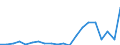 Exports 20146150 Cyclic polymers of aldehydes                                                                                                                                                                         /in 1000 Euro /Rep.Cnt: Italy