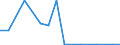 Exports 20146150 Cyclic polymers of aldehydes                                                                                                                                                                         /in 1000 kg /Rep.Cnt: Denmark