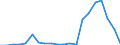 Exports 20146150 Cyclic polymers of aldehydes                                                                                                                                                                           /in 1000 kg /Rep.Cnt: Spain