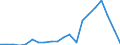 Exports 20146150 Cyclic polymers of aldehydes                                                                                                                                                                         /in 1000 Euro /Rep.Cnt: Spain