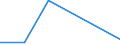 Exports 20146150 Cyclic polymers of aldehydes                                                                                                                                                                      /in 1000 Euro /Rep.Cnt: Slovenia