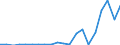 Exports 20146170 Halogenated/ sulphonated/ nitrated or nitrosated derivatives of aldehydes/ (including with other oxygen function, cyclic polymers of aldehydes, paraformaldehyde)                              /in 1000 Euro /Rep.Cnt: Netherlands