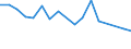 Production sold 20146170 Halogenated/ sulphonated/ nitrated or nitrosated derivatives of aldehydes/ (including with other oxygen function, cyclic polymers of aldehydes, paraformaldehyde)                          /in 1000 Euro /Rep.Cnt: Germany