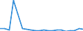 Exporte 20146170 Halogen-, Sulfo-, Nitro- oder Nitrosoderivate der Aldehyde und deren cyclische Polymere sowie von Paraformaldehyd                                                                        /in 1000 Euro /Meldeland: Ver. Königreich