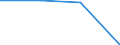 Verkaufte Produktion 20146170 Halogen-, Sulfo-, Nitro- oder Nitrosoderivate der Aldehyde und deren cyclische Polymere sowie von Paraformaldehyd                                                           /in 1000 Euro /Meldeland: Ver. Königreich