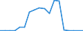 Imports 20146170 Halogenated/ sulphonated/ nitrated or nitrosated derivatives of aldehydes/ (including with other oxygen function, cyclic polymers of aldehydes, paraformaldehyde)                                    /in 1000 kg /Rep.Cnt: Denmark