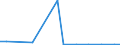 Exporte 20146170 Halogen-, Sulfo-, Nitro- oder Nitrosoderivate der Aldehyde und deren cyclische Polymere sowie von Paraformaldehyd                                                                             /in 1000 kg /Meldeland: Griechenland