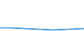 Exporte 20146170 Halogen-, Sulfo-, Nitro- oder Nitrosoderivate der Aldehyde und deren cyclische Polymere sowie von Paraformaldehyd                                                                           /in 1000 Euro /Meldeland: Griechenland