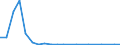 Importe 20146170 Halogen-, Sulfo-, Nitro- oder Nitrosoderivate der Aldehyde und deren cyclische Polymere sowie von Paraformaldehyd                                                                           /in 1000 Euro /Meldeland: Griechenland