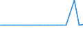 Exporte 20146170 Halogen-, Sulfo-, Nitro- oder Nitrosoderivate der Aldehyde und deren cyclische Polymere sowie von Paraformaldehyd                                                                                /in 1000 kg /Meldeland: Luxemburg