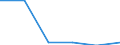 Offensichtlicher Verbrauch 20146170 Halogen-, Sulfo-, Nitro- oder Nitrosoderivate der Aldehyde und deren cyclische Polymere sowie von Paraformaldehyd                                                              /in 1000 kg /Meldeland: Schweden