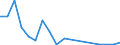 Exports 20146170 Halogenated/ sulphonated/ nitrated or nitrosated derivatives of aldehydes/ (including with other oxygen function, cyclic polymers of aldehydes, paraformaldehyde)                                     /in 1000 kg /Rep.Cnt: Sweden