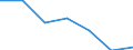 Production sold 20146170 Halogenated/ sulphonated/ nitrated or nitrosated derivatives of aldehydes/ (including with other oxygen function, cyclic polymers of aldehydes, paraformaldehyde)                             /in 1000 kg /Rep.Cnt: Sweden