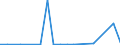 Exports 20146170 Halogenated/ sulphonated/ nitrated or nitrosated derivatives of aldehydes/ (including with other oxygen function, cyclic polymers of aldehydes, paraformaldehyde)                                  /in 1000 Euro /Rep.Cnt: Finland