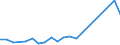 Imports 20146170 Halogenated/ sulphonated/ nitrated or nitrosated derivatives of aldehydes/ (including with other oxygen function, cyclic polymers of aldehydes, paraformaldehyde)                                    /in 1000 kg /Rep.Cnt: Finland