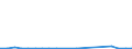 Exporte 20146170 Halogen-, Sulfo-, Nitro- oder Nitrosoderivate der Aldehyde und deren cyclische Polymere sowie von Paraformaldehyd                                                                             /in 1000 Euro /Meldeland: Österreich