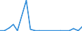 Importe 20146170 Halogen-, Sulfo-, Nitro- oder Nitrosoderivate der Aldehyde und deren cyclische Polymere sowie von Paraformaldehyd                                                                               /in 1000 kg /Meldeland: Österreich