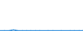 Importe 20146170 Halogen-, Sulfo-, Nitro- oder Nitrosoderivate der Aldehyde und deren cyclische Polymere sowie von Paraformaldehyd                                                                             /in 1000 Euro /Meldeland: Österreich