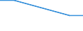 Importe 20146170 Halogen-, Sulfo-, Nitro- oder Nitrosoderivate der Aldehyde und deren cyclische Polymere sowie von Paraformaldehyd                                                                                  /in 1000 kg /Meldeland: Estland