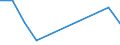 Exports 20146170 Halogenated/ sulphonated/ nitrated or nitrosated derivatives of aldehydes/ (including with other oxygen function, cyclic polymers of aldehydes, paraformaldehyde)                             /in 1000 kg /Rep.Cnt: Czech Republic