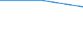 Importe 20146170 Halogen-, Sulfo-, Nitro- oder Nitrosoderivate der Aldehyde und deren cyclische Polymere sowie von Paraformaldehyd                                                                                 /in 1000 kg /Meldeland: Slowakei