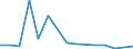 Imports 20146170 Halogenated/ sulphonated/ nitrated or nitrosated derivatives of aldehydes/ (including with other oxygen function, cyclic polymers of aldehydes, paraformaldehyde)                                 /in 1000 Euro /Rep.Cnt: Slovakia