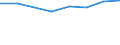 Production sold 20146219 Acyclic ketones/ without other oxygen function (excluding acetone, butanone (methyl ethyl ketone), 4-methylpentan-2-one (methyl isobutyl ketone))                                          /in 1000 Euro /Rep.Cnt: Germany