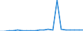 Exports 20146219 Acyclic ketones/ without other oxygen function (excluding acetone, butanone (methyl ethyl ketone), 4-methylpentan-2-one (methyl isobutyl ketone))                                             /in 1000 kg /Rep.Cnt: United Kingdom