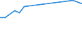 Gesamte Produktion 20146219 Andere acyclische Ketone ohne andere Sauerstofffunktionen                                                                                                                       /in 1000 kg /Meldeland: Ver. Königreich