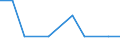 Exports 20146219 Acyclic ketones/ without other oxygen function (excluding acetone, butanone (methyl ethyl ketone), 4-methylpentan-2-one (methyl isobutyl ketone))                                                     /in 1000 kg /Rep.Cnt: Latvia