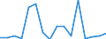 Exports 20146231 Camphor/ aromatic ketones without other oxygen function/ ketone-alcohols/ ketone-aldehydes/ ketone-phenols and ketones with other oxygen function                                                   /in 1000 Euro /Rep.Cnt: Greece
