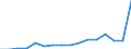 Exports 20146231 Camphor/ aromatic ketones without other oxygen function/ ketone-alcohols/ ketone-aldehydes/ ketone-phenols and ketones with other oxygen function                                                  /in 1000 Euro /Rep.Cnt: Austria