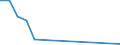 Exporte 20146233 Cyclohexanon, Methylcyclohexanone                                                                                                                                                               /in 1000 Euro /Meldeland: Slowakei