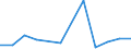 Exports 20146239 Cyclanic, cyclenic or cycloterpenic ketones without oxygen function (excluding camphor, cyclohexanone and methylcyclohexanones, ionones and methylionones)                                         /in 1000 Euro /Rep.Cnt: Denmark