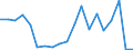 Exports 20146239 Cyclanic, cyclenic or cycloterpenic ketones without oxygen function (excluding camphor, cyclohexanone and methylcyclohexanones, ionones and methylionones)                                           /in 1000 kg /Rep.Cnt: Belgium