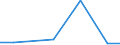 Exports 20146239 Cyclanic, cyclenic or cycloterpenic ketones without oxygen function (excluding camphor, cyclohexanone and methylcyclohexanones, ionones and methylionones)                                            /in 1000 kg /Rep.Cnt: Poland