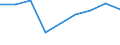 Apparent Consumption 20146270 Halogenated/ sulphonated/ nitrated or nitrosated derivatives of ketones and quinones                                                                                                   /in 1000 Euro /Rep.Cnt: France