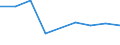 Production sold 20146270 Halogenated/ sulphonated/ nitrated or nitrosated derivatives of ketones and quinones                                                                                                        /in 1000 Euro /Rep.Cnt: France