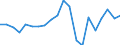 Exports 20146270 Halogenated/ sulphonated/ nitrated or nitrosated derivatives of ketones and quinones                                                                                                               /in 1000 Euro /Rep.Cnt: Germany