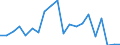 Exports 20146270 Halogenated/ sulphonated/ nitrated or nitrosated derivatives of ketones and quinones                                                                                                        /in 1000 Euro /Rep.Cnt: United Kingdom