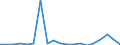 Exports 20146270 Halogenated/ sulphonated/ nitrated or nitrosated derivatives of ketones and quinones                                                                                                                  /in 1000 kg /Rep.Cnt: Sweden