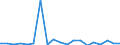 Exports 20146270 Halogenated/ sulphonated/ nitrated or nitrosated derivatives of ketones and quinones                                                                                                                /in 1000 Euro /Rep.Cnt: Sweden