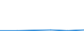 Total production 20146270 Halogenated/ sulphonated/ nitrated or nitrosated derivatives of ketones and quinones                                                                                                         /in 1000 kg /Rep.Cnt: Sweden