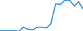 Imports 20146310 Acyclic ethers and their halogenated, sulphonated, nitrated or nitrosated derivatives                                                                                                               /in 1000 Euro /Rep.Cnt: France