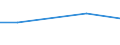 Production sold 20146310 Acyclic ethers and their halogenated, sulphonated, nitrated or nitrosated derivatives                                                                                                    /in 1000 kg /Rep.Cnt: Netherlands